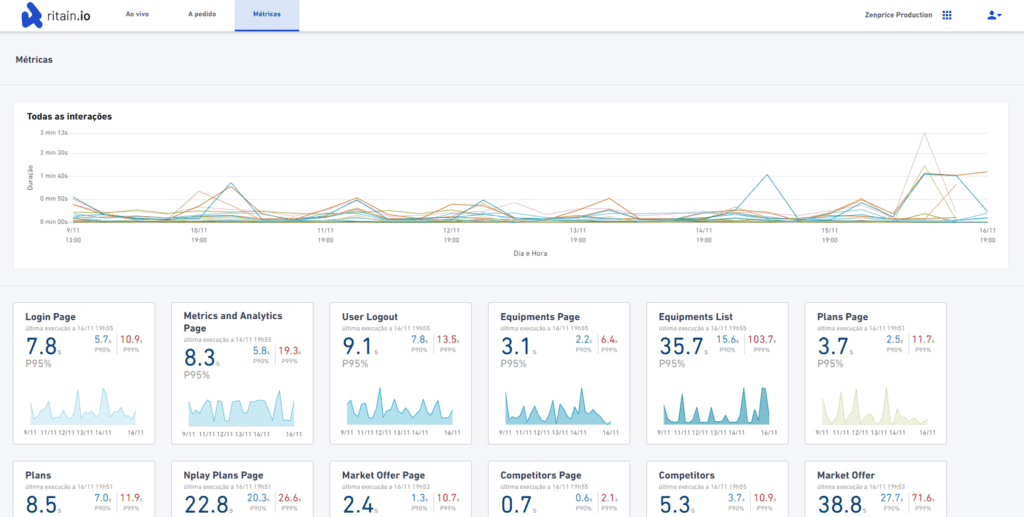 Business Process Assurance & Monitoring - Ritain.io